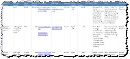 Example of spreadsheet