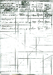 1897 Russian Census - first data page