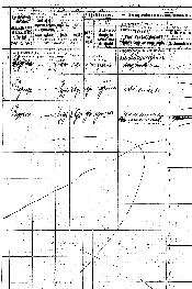 1897 Rusian Census - 2nd data page