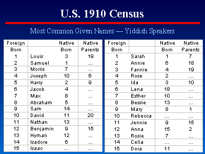 1910 census slide infofiles jewishgen slide90