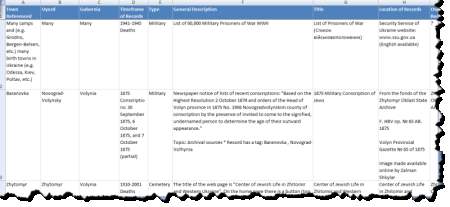 Example of spreadsheet