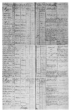 b2_185a1.jpg [49 KB] - Verzeichnis aus dem Jahre 1802
