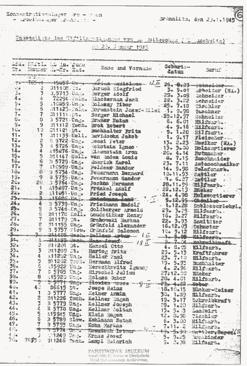 Golleschau Transport List