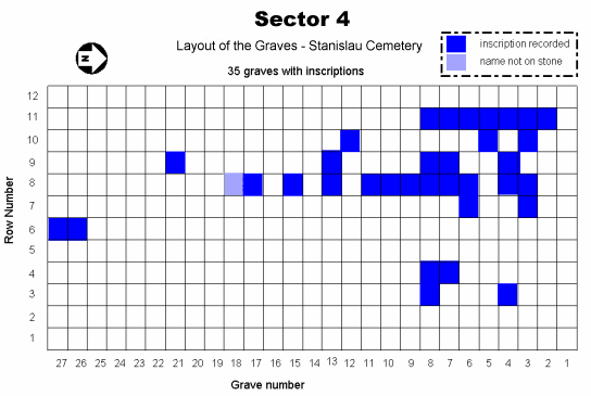 Map of Ivano-Frankivsk Cemetery - Sector 4
