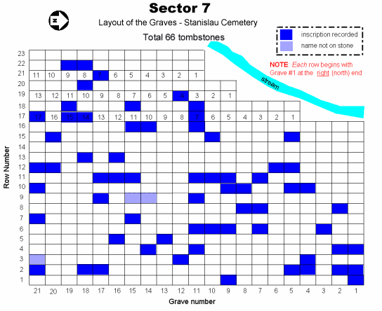 Map of Ivano-Frankivsk Cemetery - Sector 7