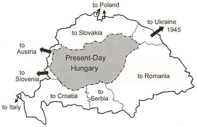 Map of Old Hungary versus contemporary Hungary