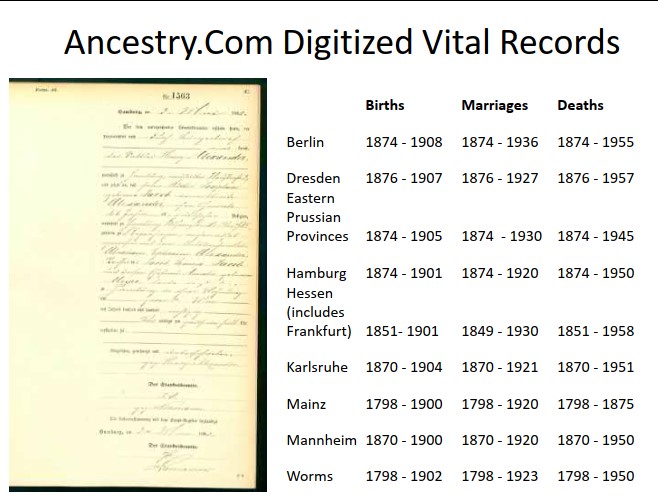 Overview of Available Years on Ancestry.Com for selected German record sets