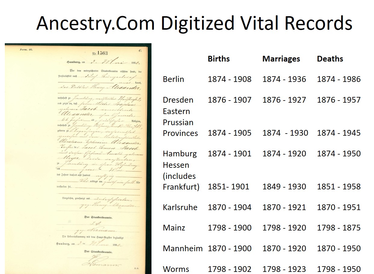 Overview of Available Years on Ancestry.Com for selected German record sets