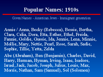 names popular 1910s slide