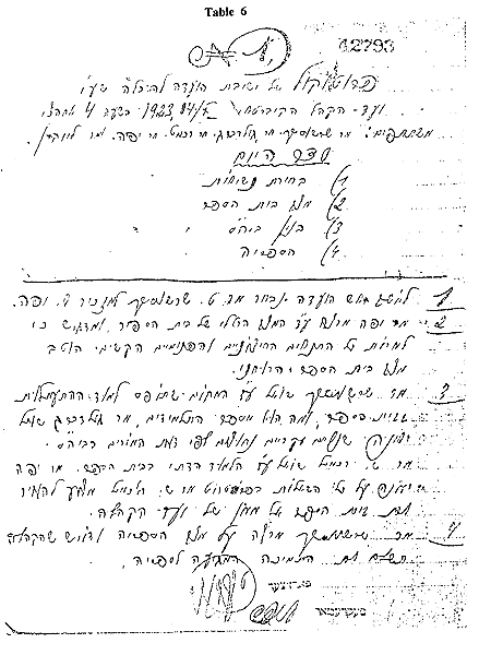 Protocol, written in Hebrew, of the meeting of the Education Sub-Committee on October 14, 1923 in which the situation of the school, a building for the school and the library were discussed