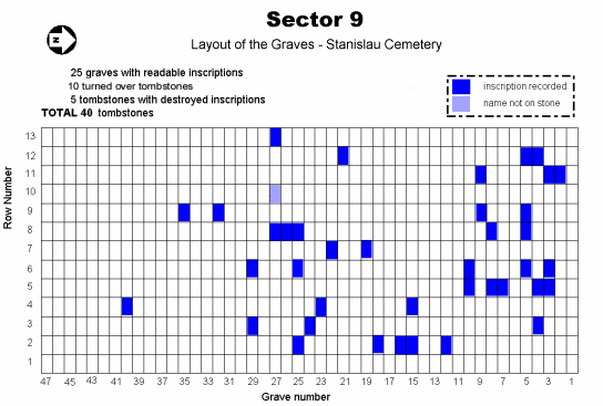 Map of Ivano-Frankivsk Cemetery - Sector 9